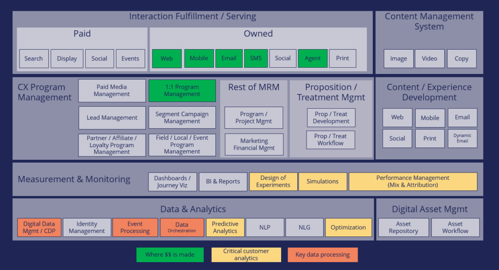 customer analytics stack