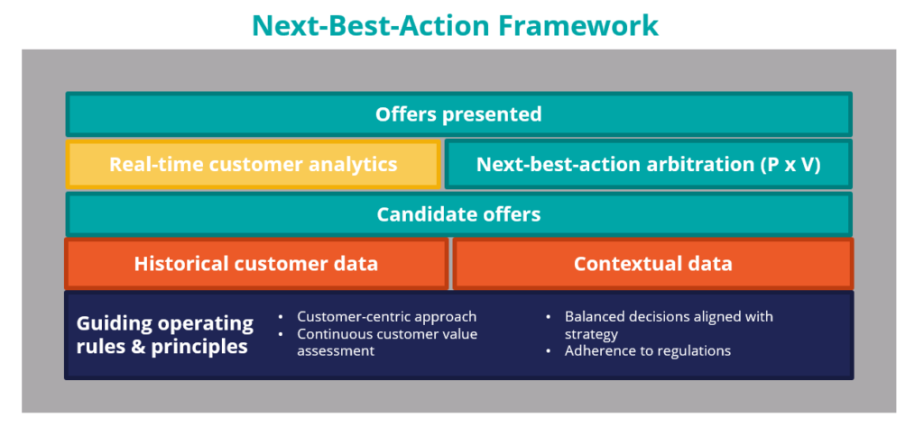 NBA framework