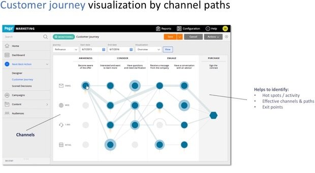 Journey Visualization