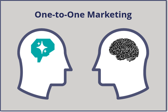 One-to-One Marketing