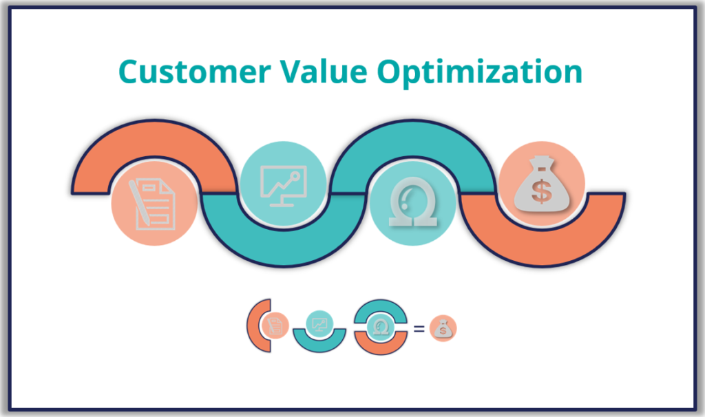 Customer Value